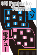 Cr 牙狼 金色になれ Xx 1 399 6 ヘソst突入 セグ判別情報 暫定版