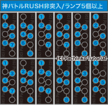 セグ ゴッド イーター パチンコ