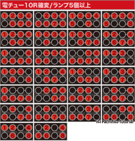 エヴァ シト 新生 裏 ボタン やり方