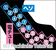 ゴッド イーター 甘