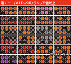 シンフォギア2 赤ランプ