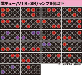 シンフォギア2 回転数 赤