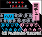 Pa 花の慶次 蓮 N V 1 99 9 セグ判別情報 暫定版