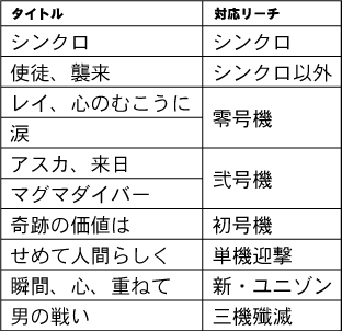 Cr新世紀エヴァンゲリオン使徒 再び リーチ Cr新世紀エヴァンゲリオン使徒 再び リーチ