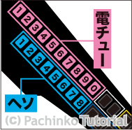 ぱちんこAKB48/セグ番号